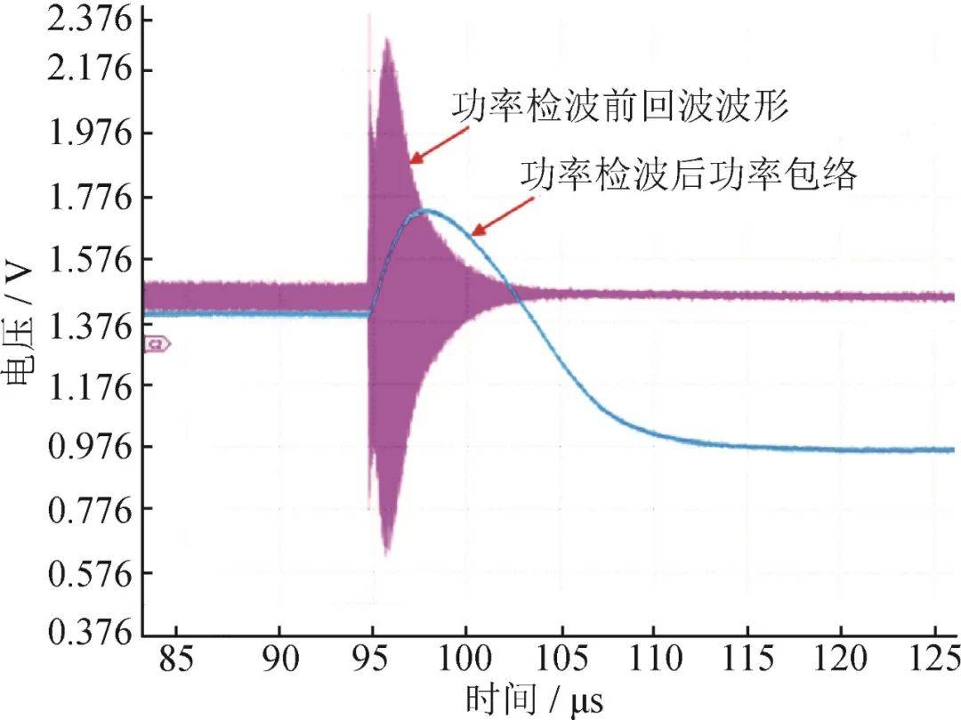 《計測技術(shù)》推薦文章｜黃明鏡&amp;陳智軍：基于聲表面波諧振器的扭矩檢測研究:聲測